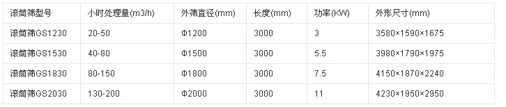 無(wú)軸滾筒篩結(jié)構(gòu)圖紙參數(shù)